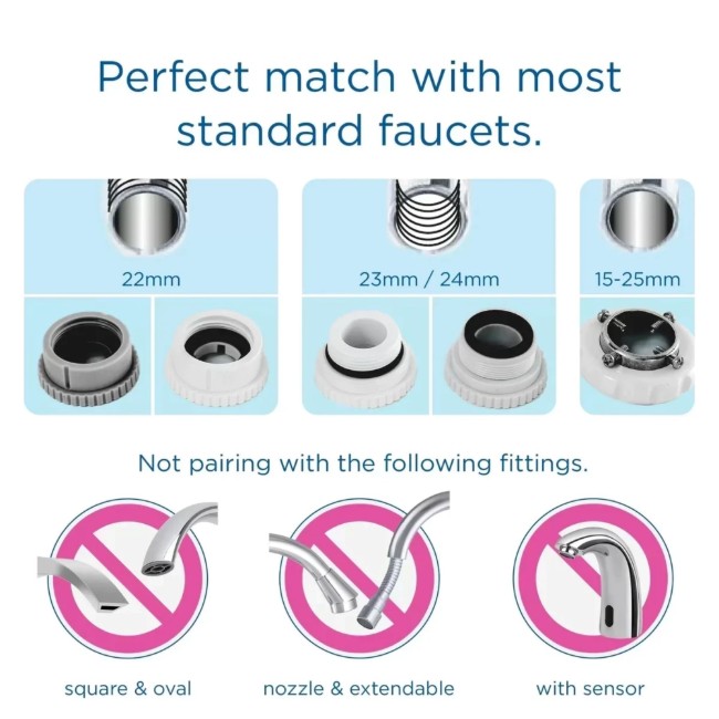 Филтърна система за вода BRITA On Tap